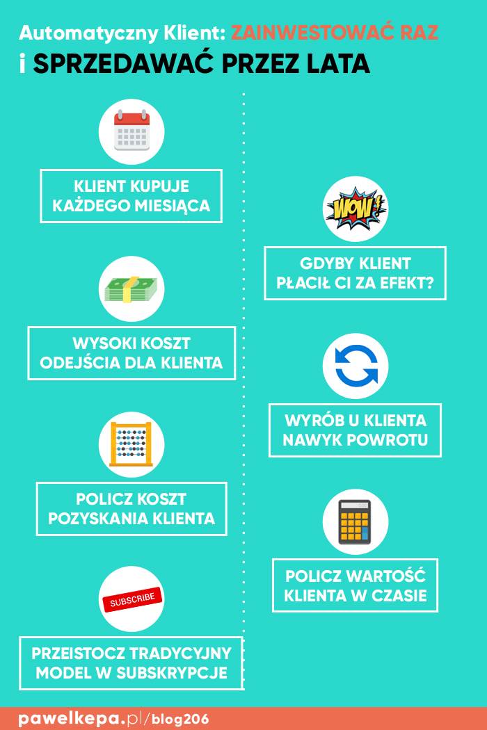 Automatyczny Klient - infografika - ściąga z marketingu
