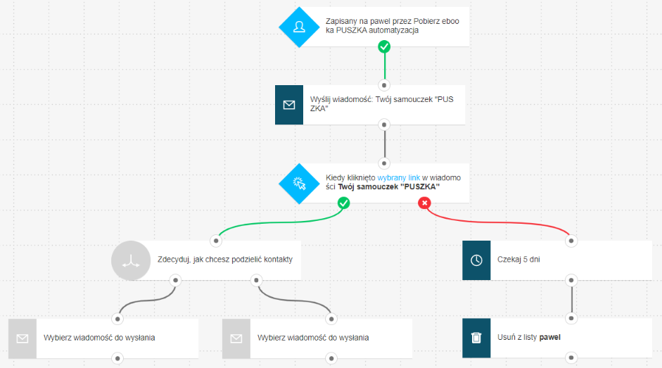 Pobranie ebooka - marketing automation - usuwanie nieaktywnych kontakt&oacute;w