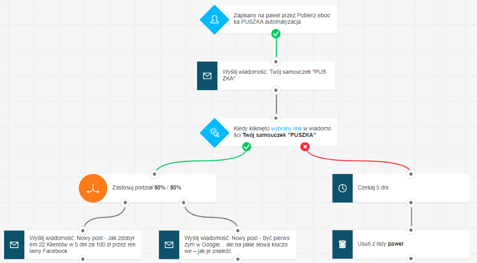 Pobranie ebooka - marketing automation - etap 2