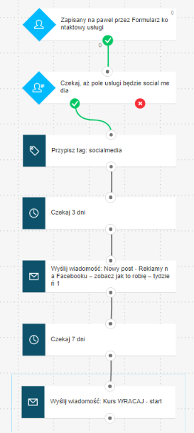 Formularz kontaktowy - marketing automation - etap 1