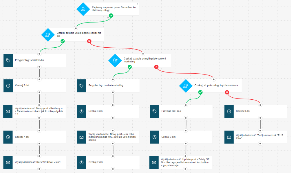 Formularz kontaktowy - marketing automation - etap 2