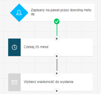 Obsługa posprzedażowa - marketing automation - etap 1