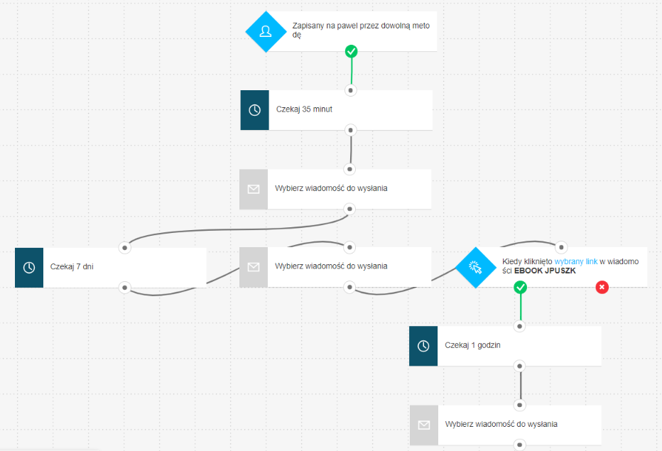 Obsługa posprzedażowa - marketing automation - etap 2