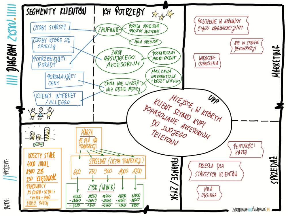 Business Model Canvas
