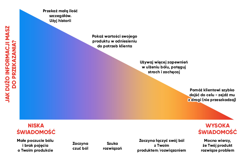 Długość opisu produktu