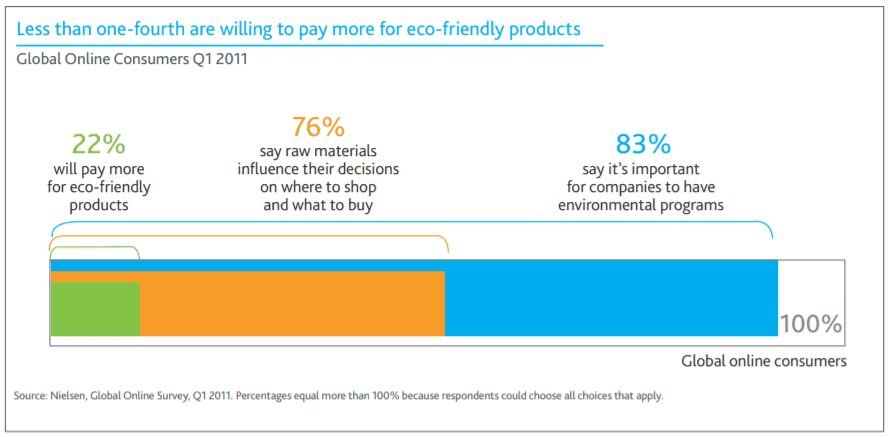 Ekologiczny sklep internetowy