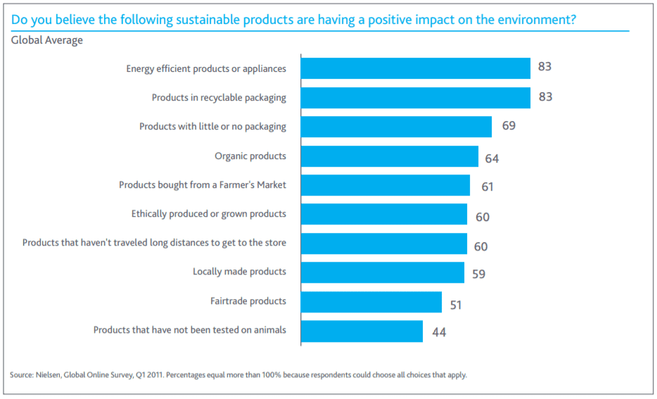 Ekologiczny sklep internetowy