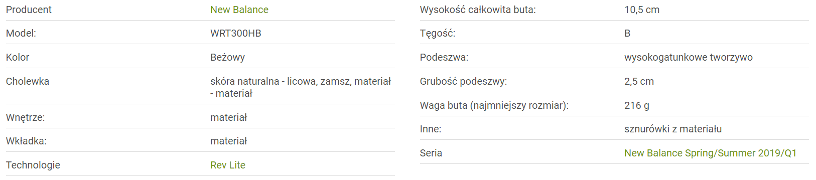 Opis produktu w sklepie internetowym