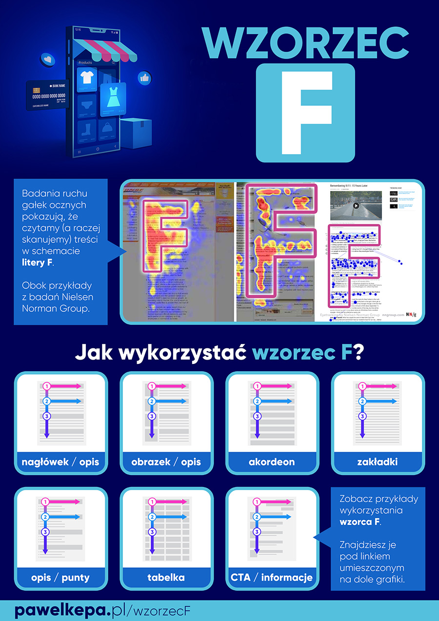 Infografika - wzorzec F w UX i copywritingu