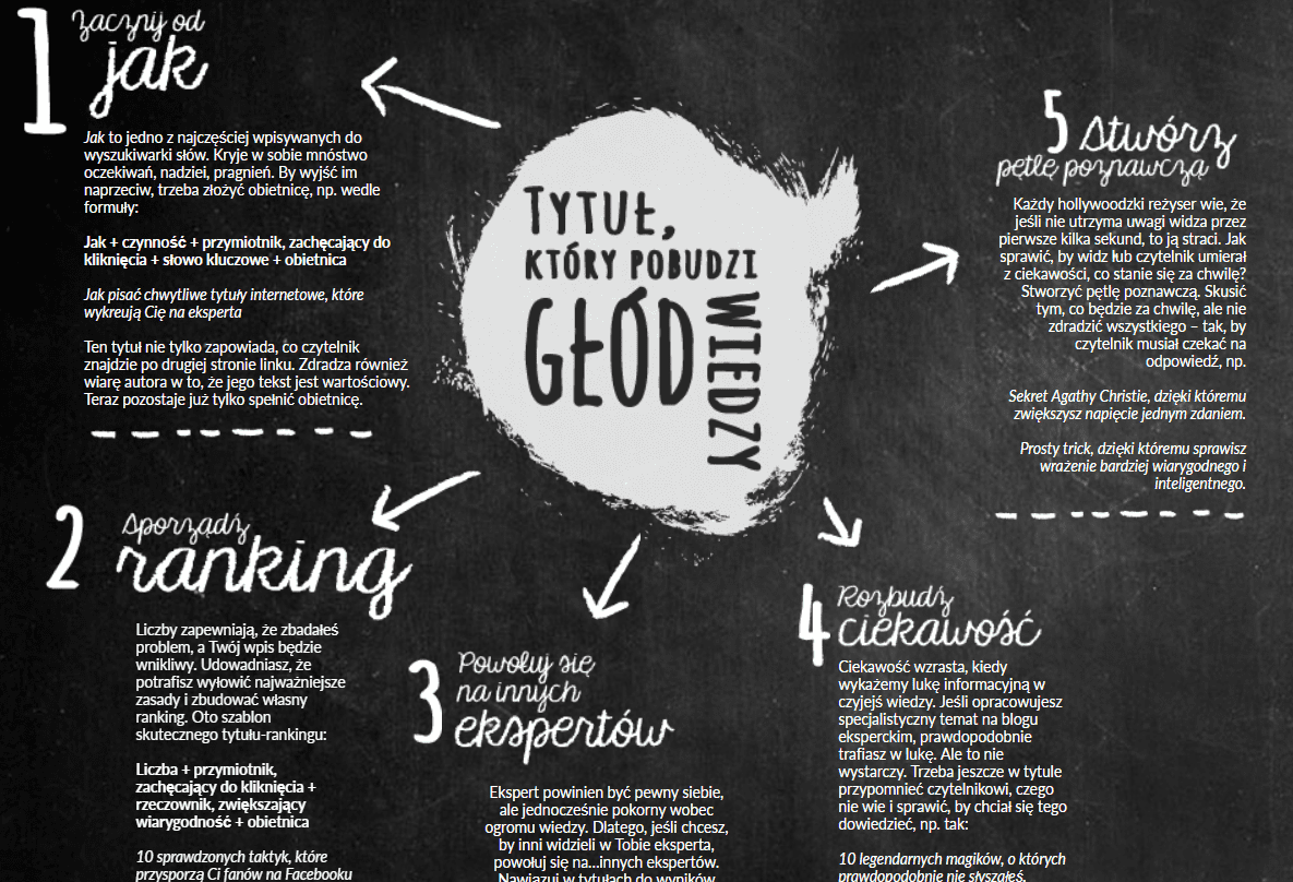 Jak napisać wciągający tekst - infografika