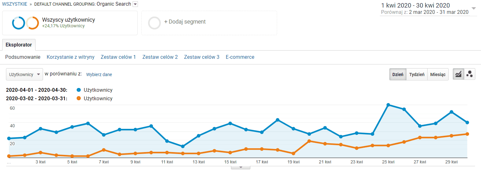 SEO w sklepie internetowym - por&oacute;wnanie miesiąca 4 do miesiąca 3