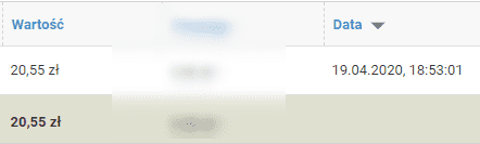 Zam&oacute;wienia w 4 miesiącu działania sklepu internetowego - platforma 2