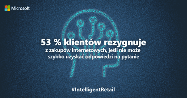 Przyczyny rezygnacji z zakup&oacute;w internetowych