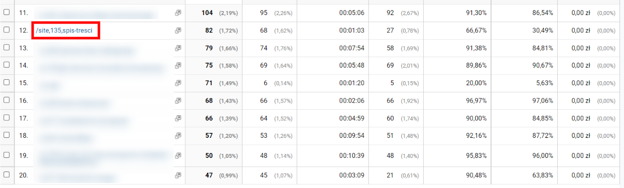 Google Analytics - gdzie umieścić formularz zapisu na newsletter