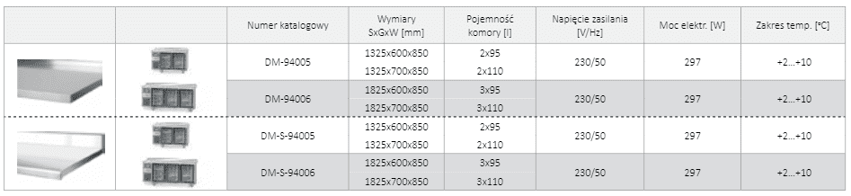 Wycena - parametry oferowanych produkt&oacute;w