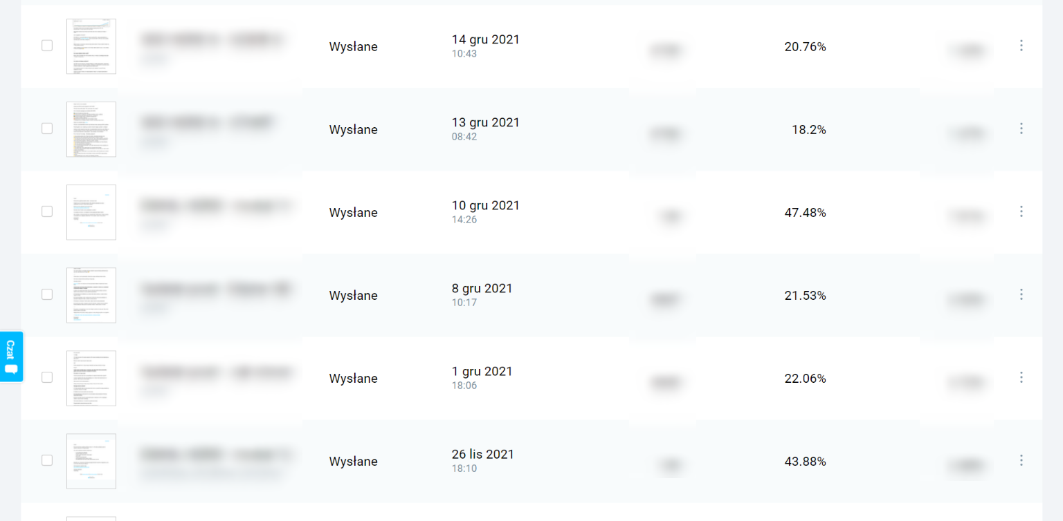 Przykład statystyki Open Rate w GetResponse