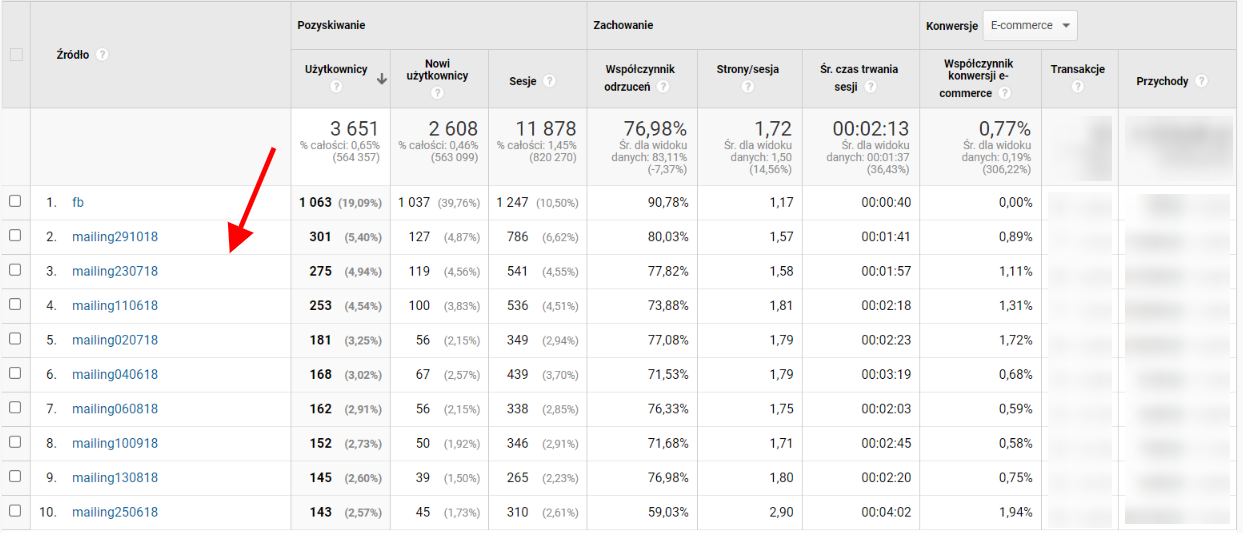 Ukryte przychody w kanale Other - przykład