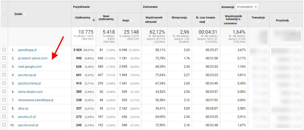 Ukryte przychody w kanale Refferal - przykład