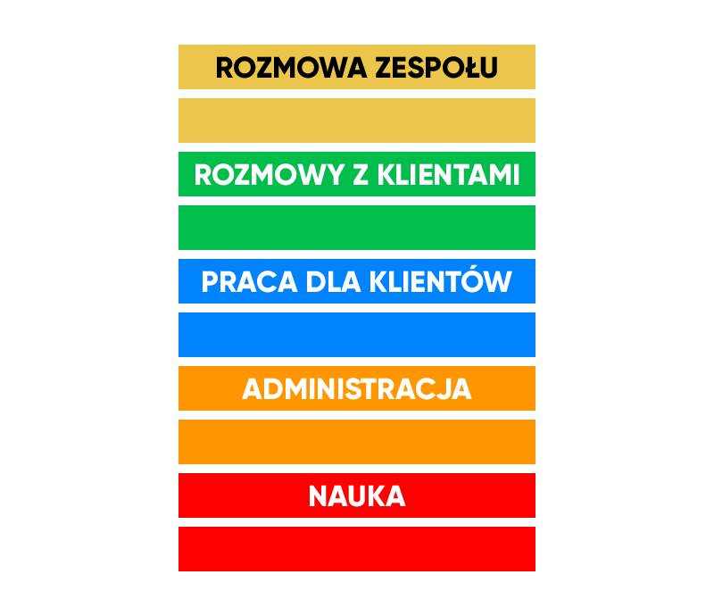 Dzień pracownika firmy usługowej