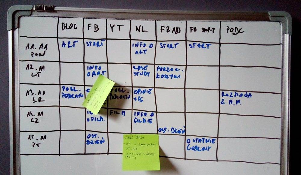 Plan promocji z lotu ptaka