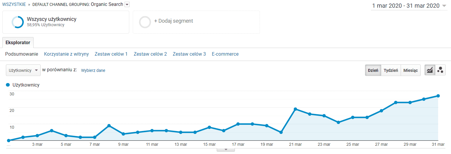 SEO sklepu internetowego po 3 miesiącach