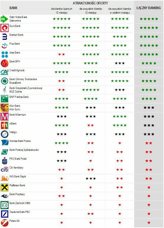 Social proof listy mailingowej - przykład 13 - ranking
