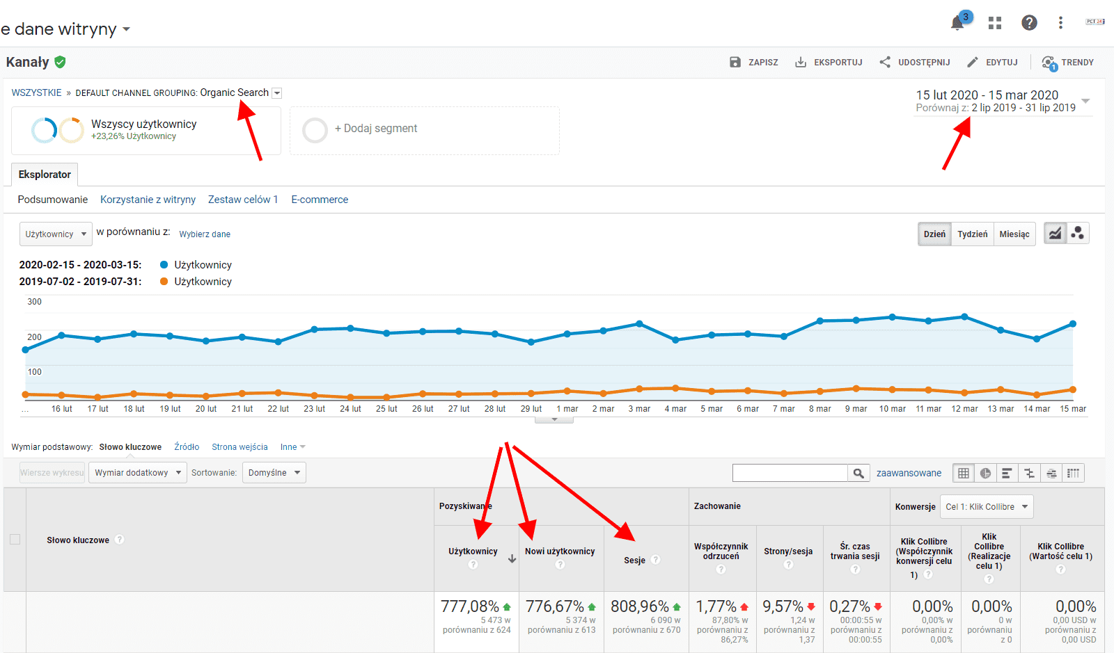 Statystyki SEO - miesiąc do miesiąca