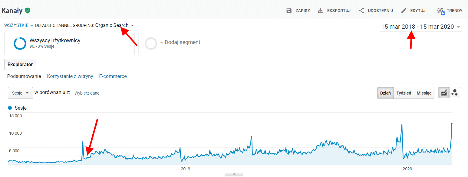 Statystyki SEO - 24 miesiące