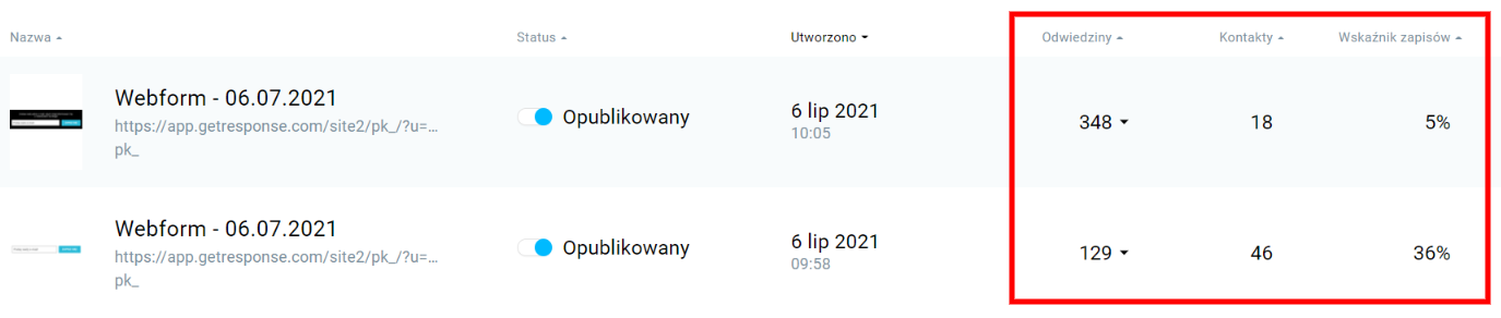 Mierzenie skuteczności formularza zapisu na newsletter