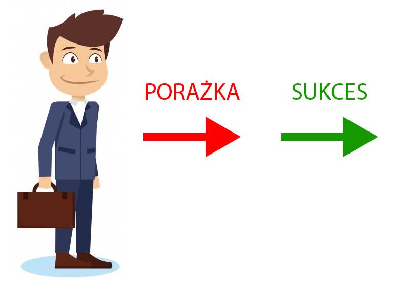 droga do sukcesu