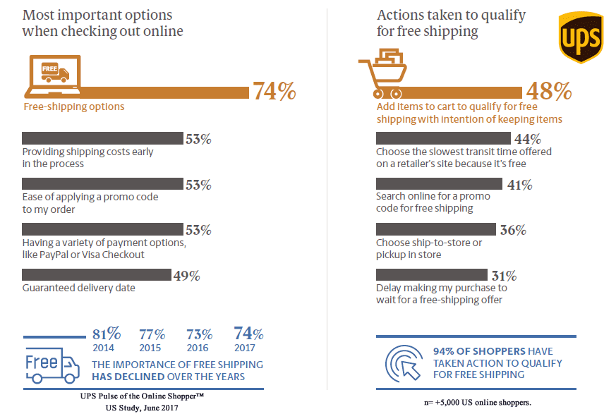 Co decyduje o złożeniu zam&oacute;wienia online