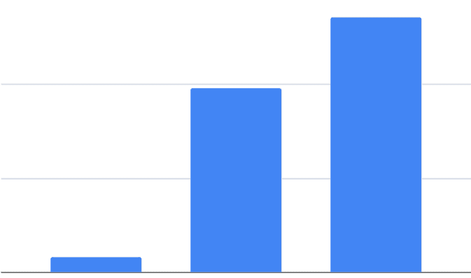 Wzrost liczby Klient&oacute;w przez content marketing